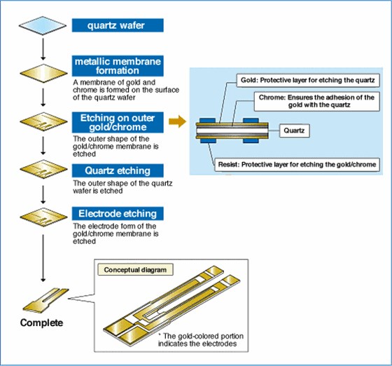 愛普生音叉晶體與石英光刻技術起源 愛普生音叉晶體與石英光刻技術起源