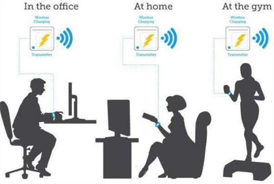 未來(lái)無(wú)線充電的成功和現(xiàn)在石英晶振的發(fā)展不可分割 未來(lái)無(wú)線充電的成功和現(xiàn)在石英晶振的發(fā)展不可分割