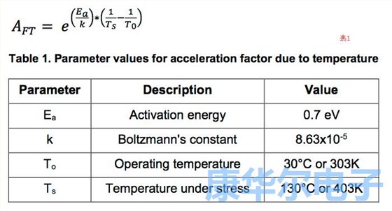ILSIMMD振蕩器的可靠性計算