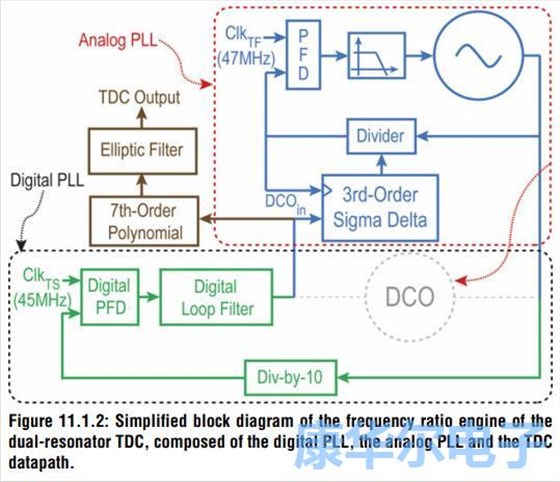 32.768kHz的MEMS振蕩器擁有極高的精度