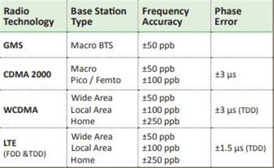 瑞康晶振2018發(fā)布新一代基站解決方案