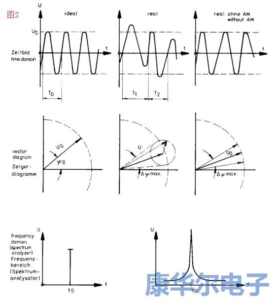 適用于UHF/SHF的低噪聲96M振蕩器 適用于UHF/SHF的低噪聲96M振蕩器