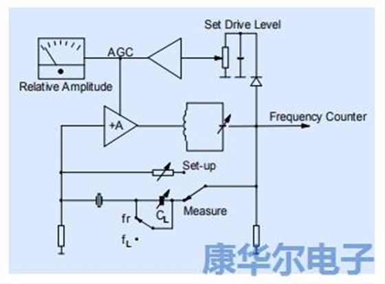 以下筆記記錄著振蕩器設計相關的模擬理論