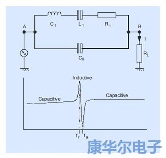 以下筆記記錄著振蕩器設計相關的模擬理論