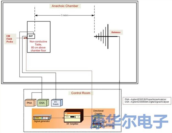 解密MEMS可編程振蕩器的彈性優(yōu)勢