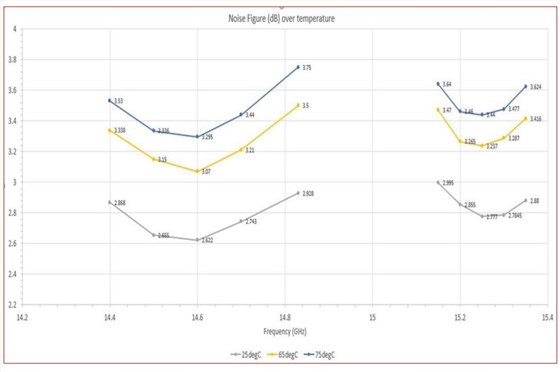 Ku波段集成微波組件(IMA)4