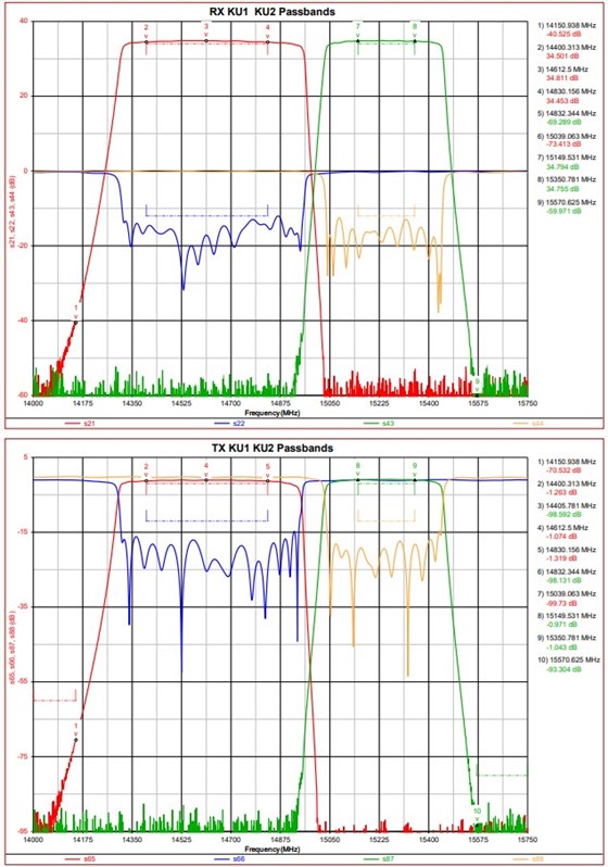 Ku波段集成微波組件(IMA)2