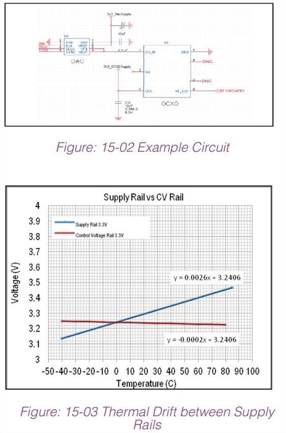 恒溫15-1 恒溫15-1