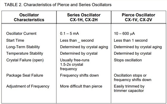 低頻振蕩器設計的比較2