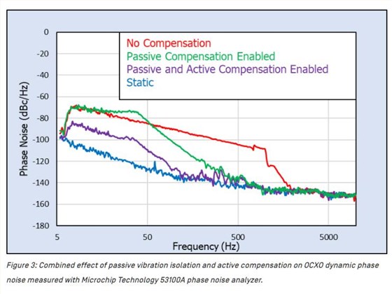 Wenzel了解動態相位噪聲2