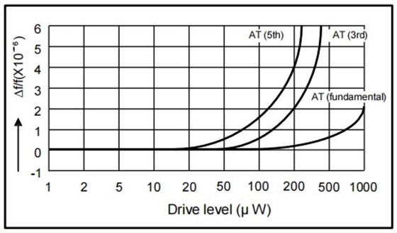 Transko晶體應(yīng)用筆記2 Transko晶體應(yīng)用筆記2