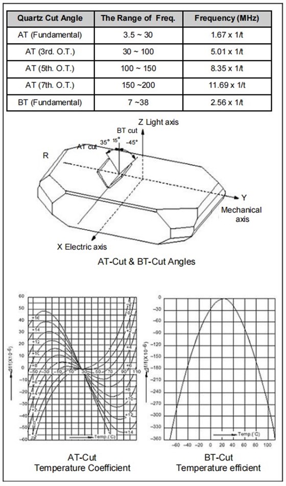 Transko晶體應(yīng)用筆記 Transko晶體應(yīng)用筆記