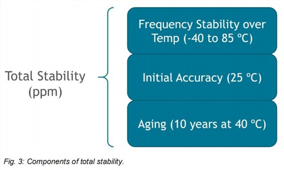 圖3:總穩定性的組成成分 圖3:總穩定性的組成成分