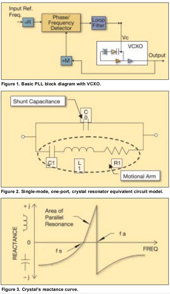 為一個VCXO指定一個石英晶體 為一個VCXO指定一個石英晶體