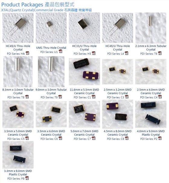 PDI產(chǎn)品包裝形式 PDI產(chǎn)品包裝形式