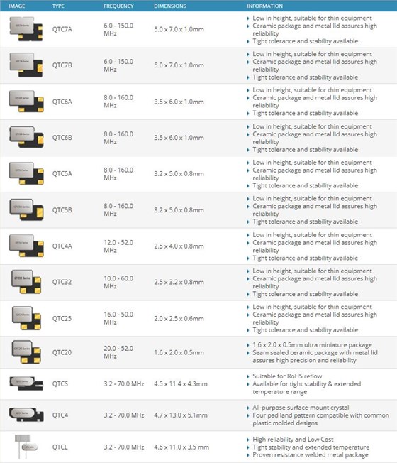 Quarztechnik標準和精密晶體 Quarztechnik標準和精密晶體