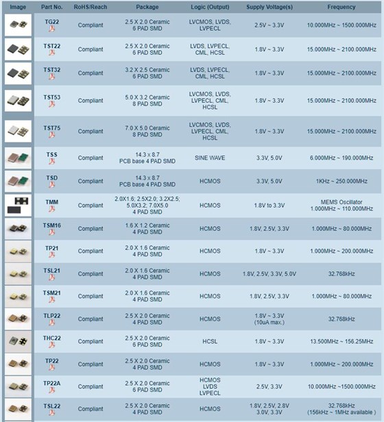 Transko振蕩器型號參考列表