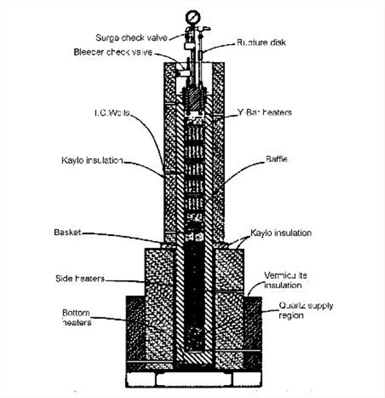 Fortiming technology (2) Fortiming technology (2)