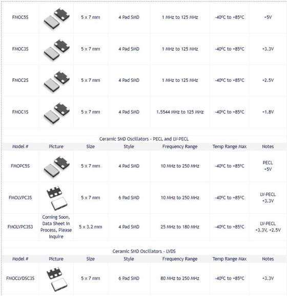 FMI oscillator1 FMI oscillator1