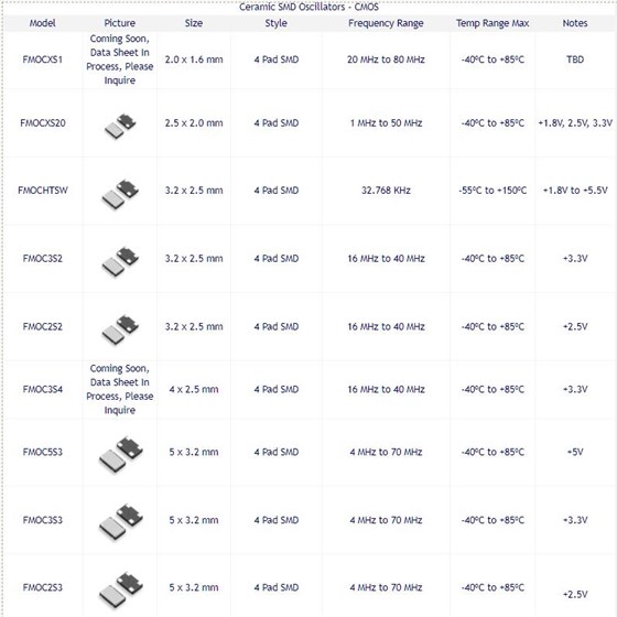 FMI oscillator-2 FMI oscillator-2