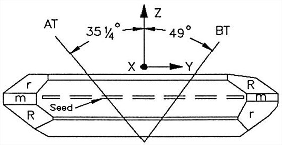Fortiming Quartz crystal resonator