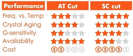 Bliley AT vs SC-1 Bliley AT vs SC-1