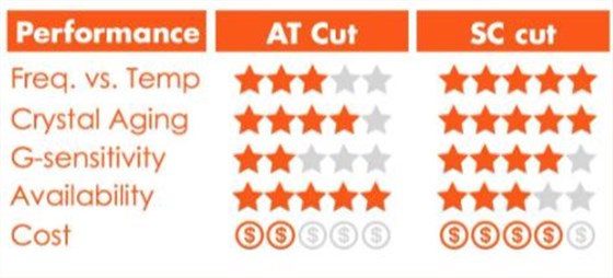 bliley AT SC-1 bliley AT SC-1