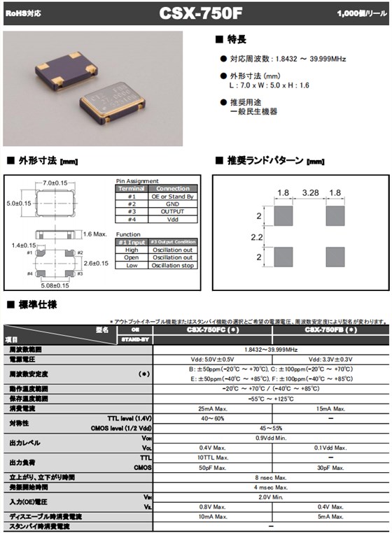 CSX-750F-2 CSX-750F-2
