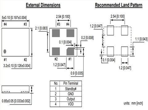 DSC1033BE1-050.0000,Microchip可編程振蕩器,5032mm,DSC1033