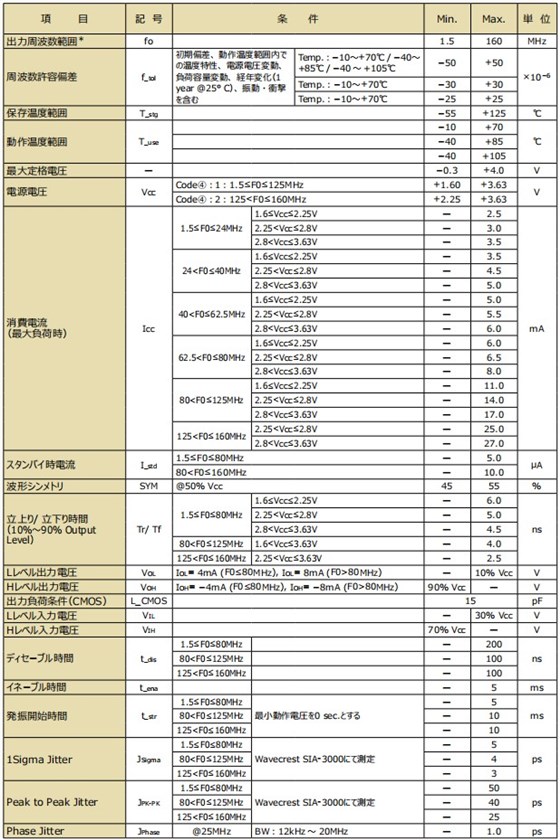 KC2016K，KC2520K,KC3225K,KC5032K