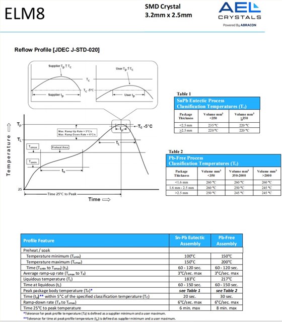 ELM8規格1 ELM8規格1