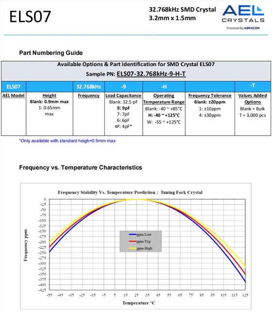 ELS07編碼 ELS07編碼