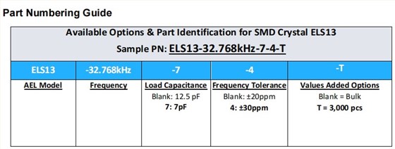 ELS13編碼 ELS13編碼