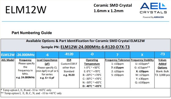 ELM12W編碼 ELM12W編碼