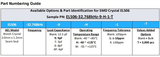 ELS06編碼 ELS06編碼