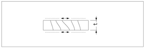 石英晶體振動模式,晶振各項(xiàng)常數(shù)
