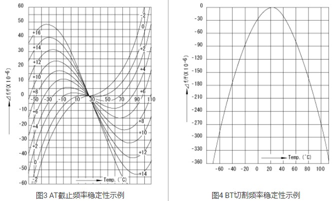 石英晶體振動模式,晶振各項(xiàng)常數(shù)