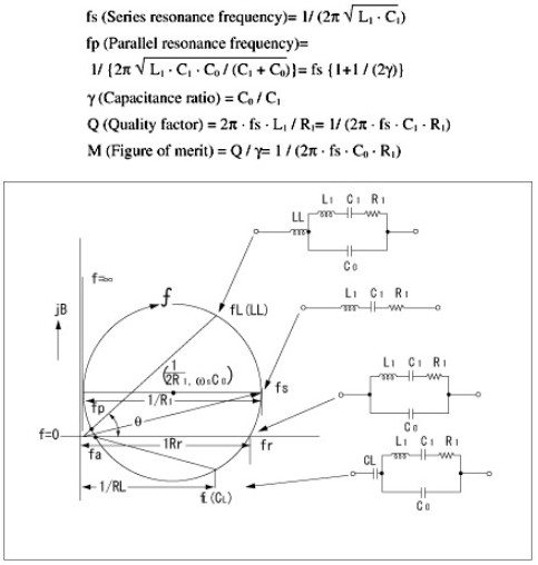 石英晶體振動模式,晶振各項(xiàng)常數(shù)