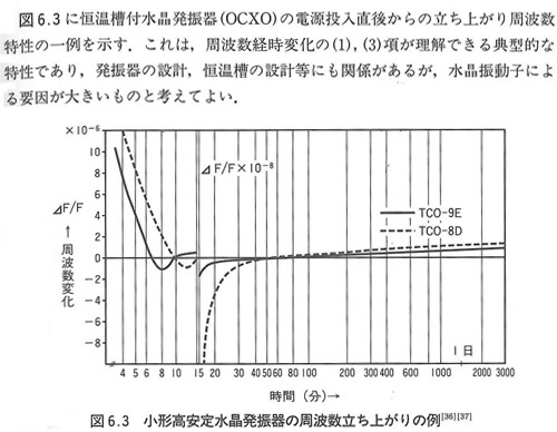東洋通信設備公司和精工愛普生晶振公司整合后晶體振蕩器生產技術的基礎