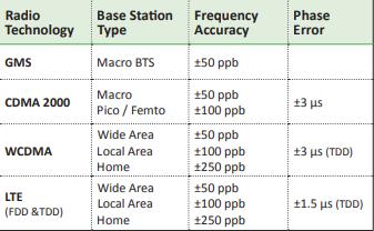 瑞康晶振2018發布新一代基站解決方案