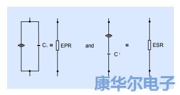 以下筆記記錄著振蕩器設計相關的模擬理論