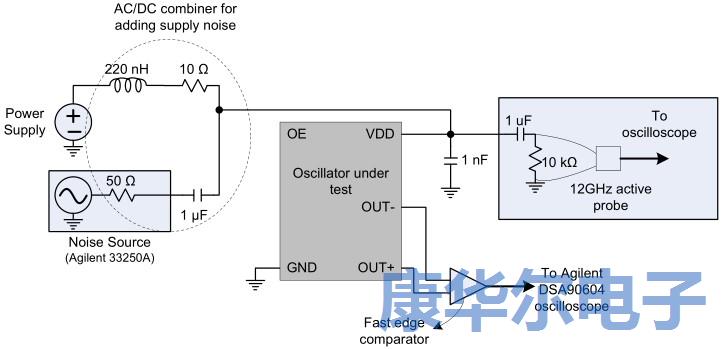 解密MEMS可編程振蕩器的彈性優(yōu)勢