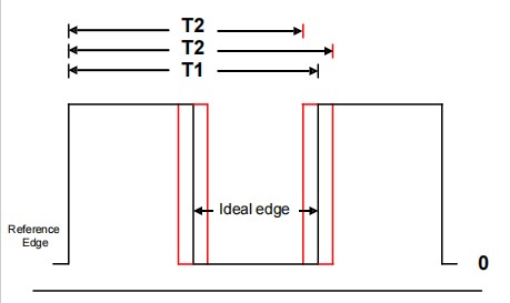 振蕩器應(yīng)用2