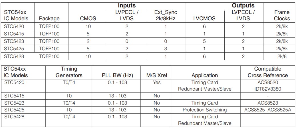 計(jì)時(shí)解決方案1