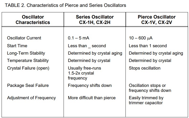 低頻振蕩器設(shè)計的比較2