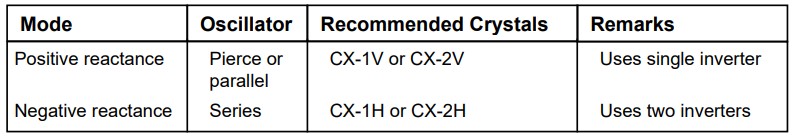 低頻振蕩器設(shè)計的比較