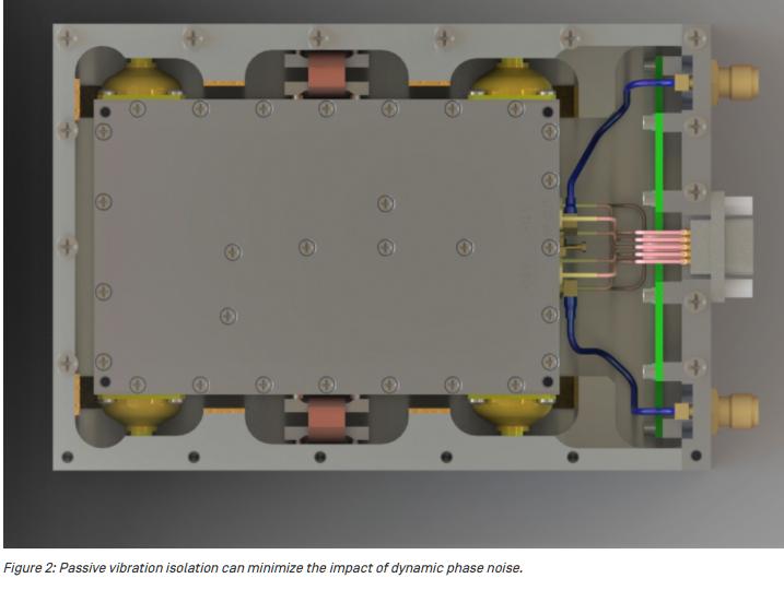 Wenzel了解動態(tài)相位噪聲1