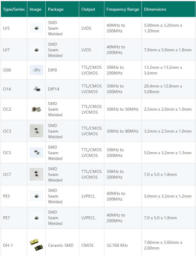 Wi2Wi Clock oscillator