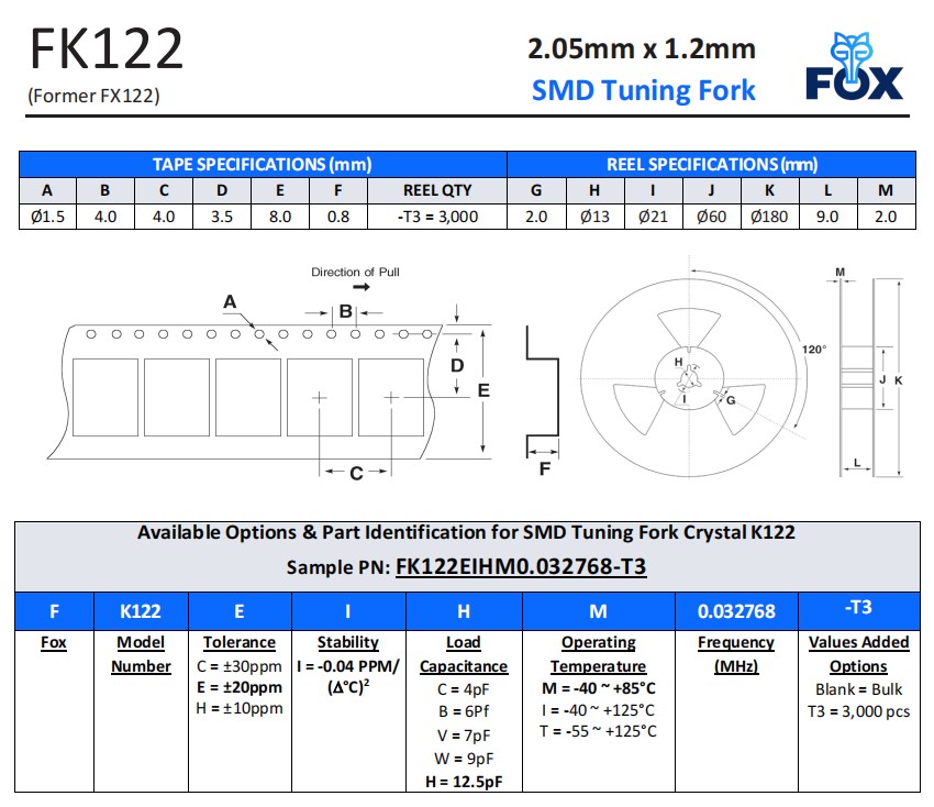 FK122，FX122編碼