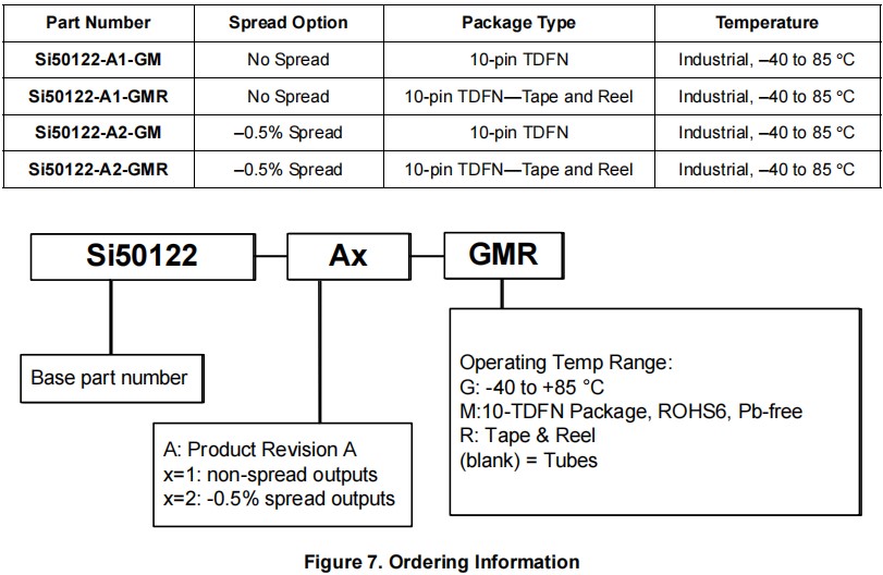 Si50122-A1，Si50122-A2